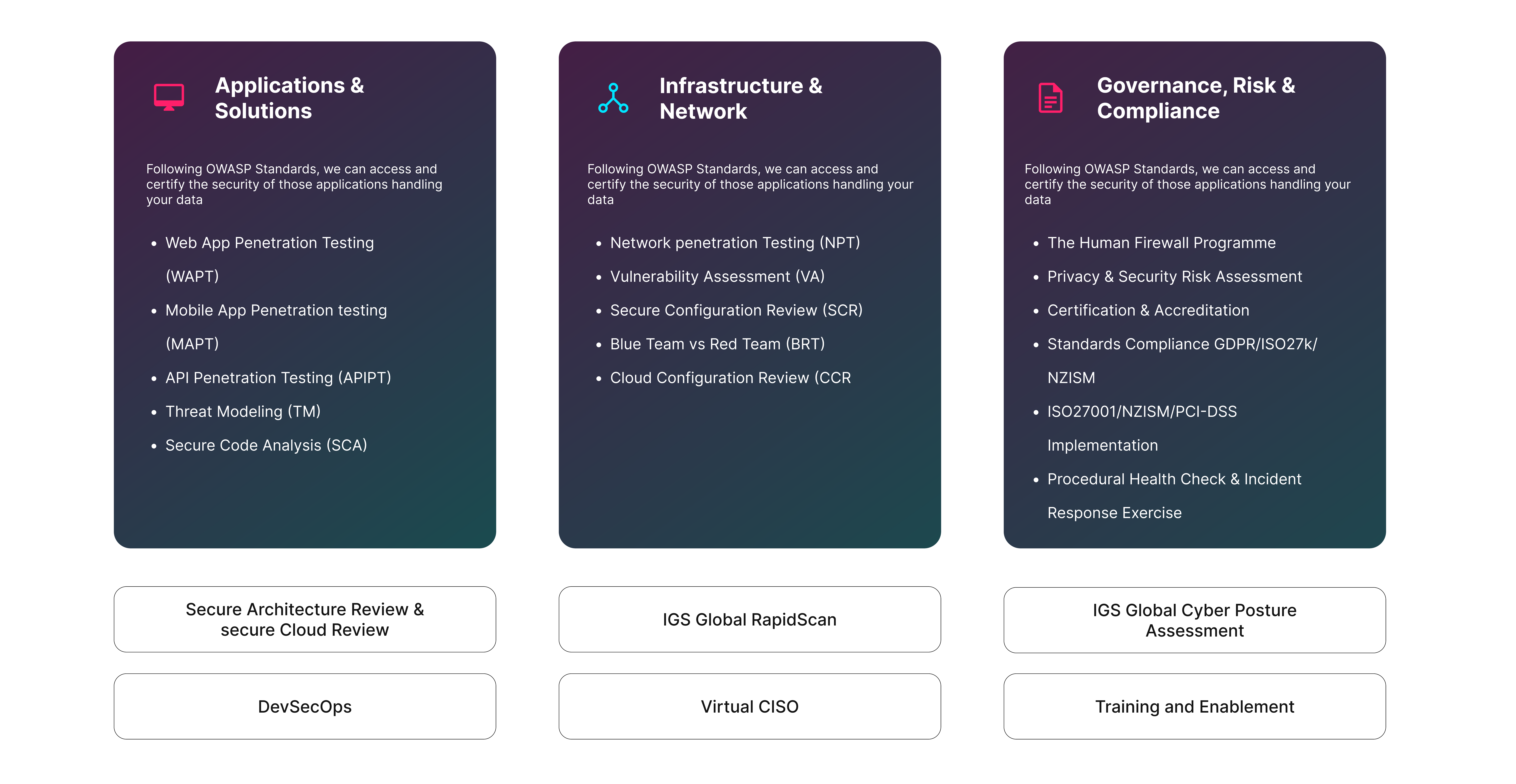 Tailored Security Services